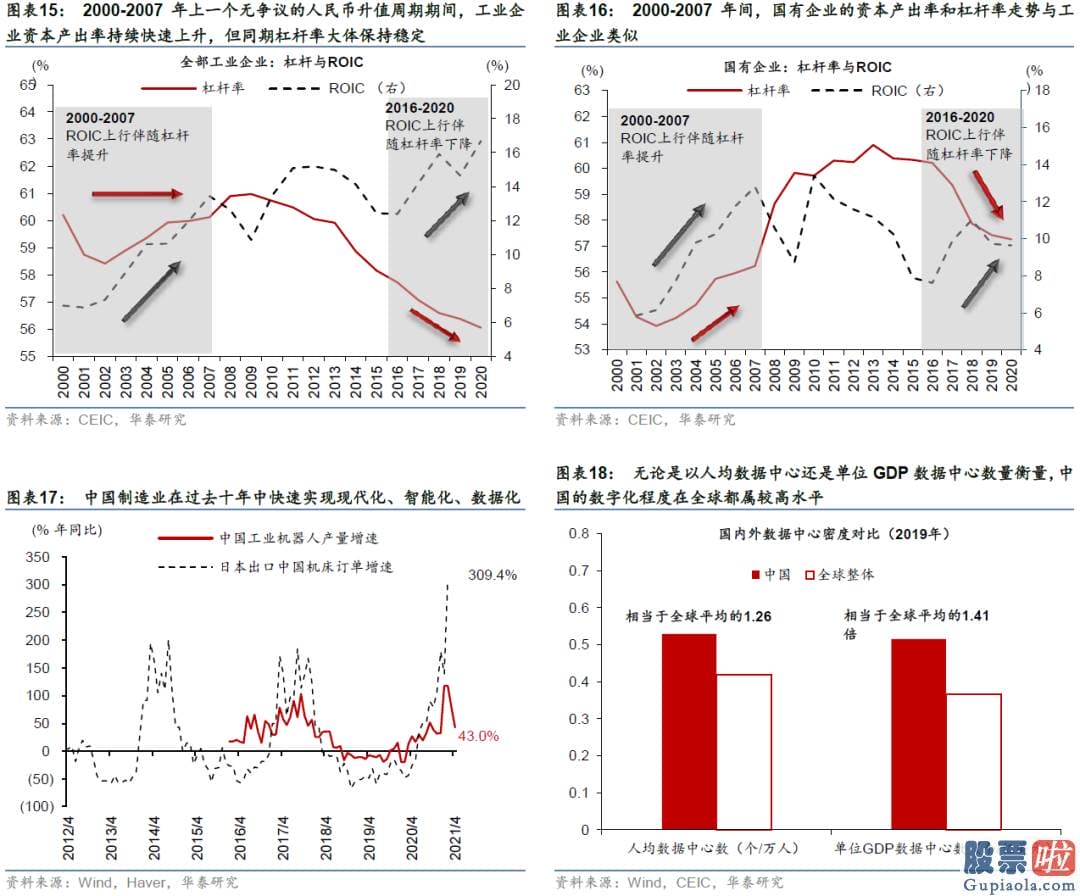 投资美股的基金购买规则：四季度同比增长达到31.9%