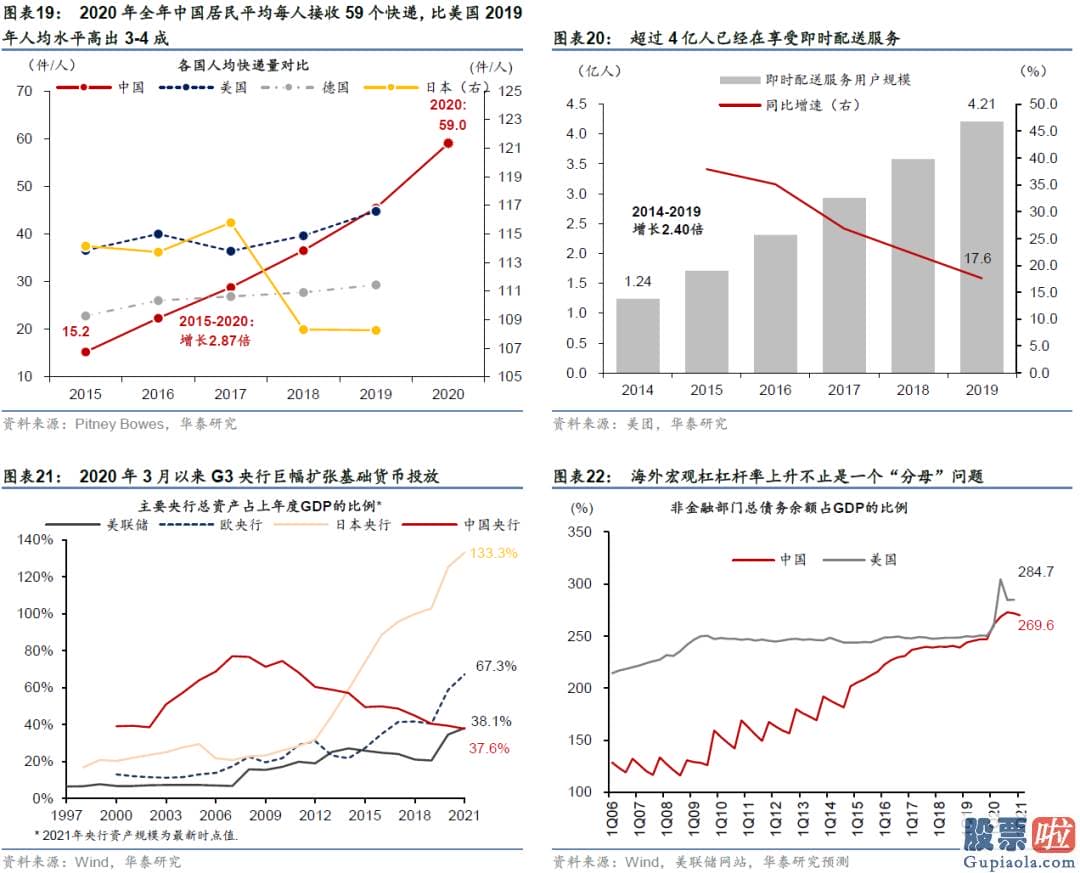 投资美股的基金购买规则：四季度同比增长达到31.9%