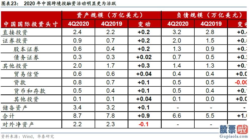 投资美股的基金购买规则：四季度同比增长达到31.9%