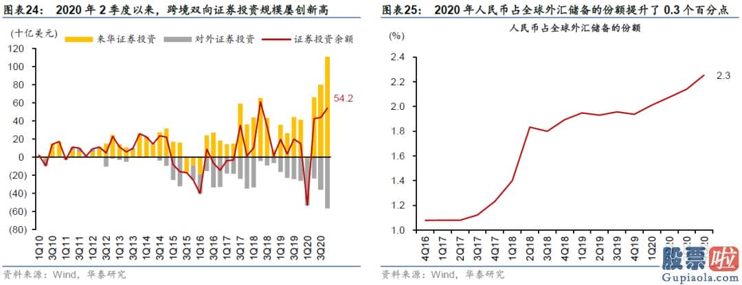 投资美股的基金购买规则：四季度同比增长达到31.9%