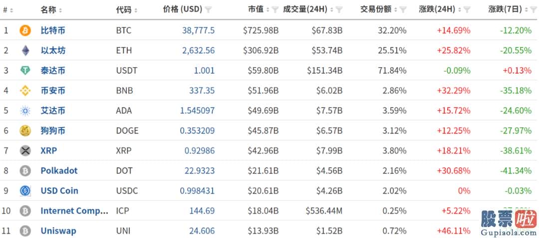 美股崩盘投资什么品种_据中国基金报报道