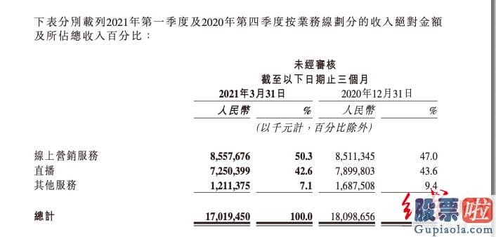 中国人 投资 美股_此前2020年第一季度的月付花费户较多