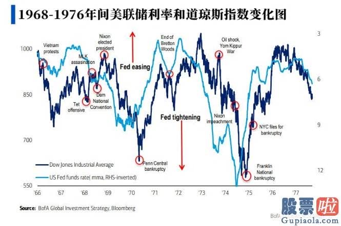 中国投资美股合法吗_股票11%