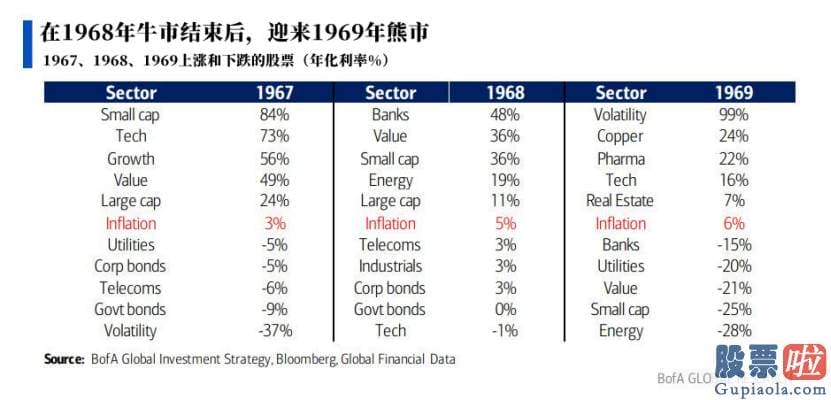 中国投资美股合法吗_股票11%