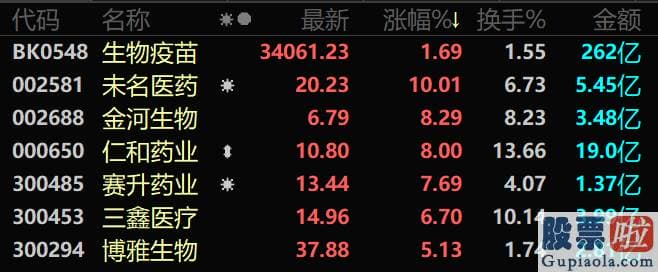 中国股市分析预测下轮牛市：各地隐藏零星新冠病例