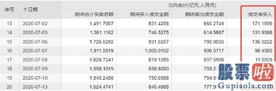 2020股市预测分析预测-去年7月初那波行情启动前