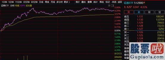 未来中国股市分析预测-据数据显示