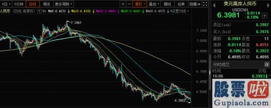 未来中国股市分析预测-据数据显示