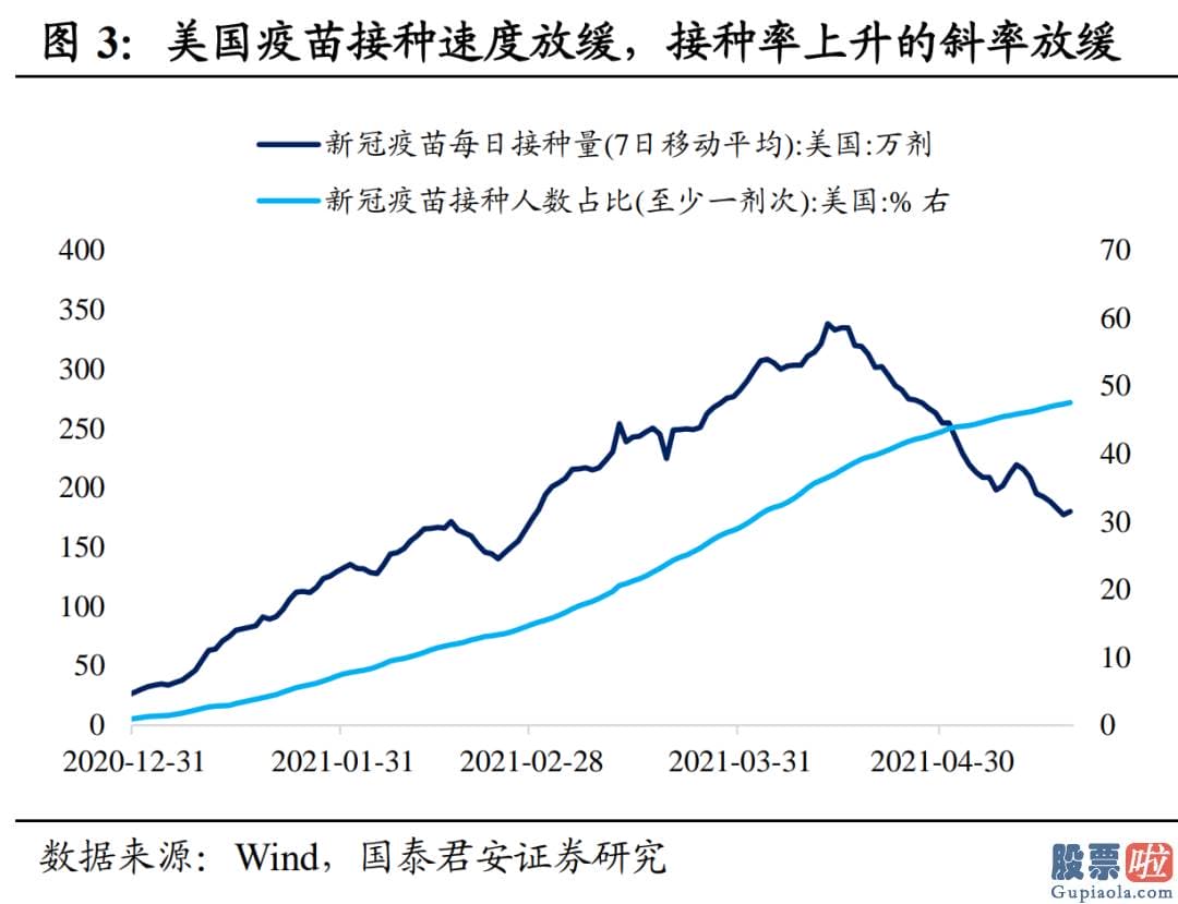 目前股票行情预测分析预测-10年国债利率自春节后累计下滑近20bp