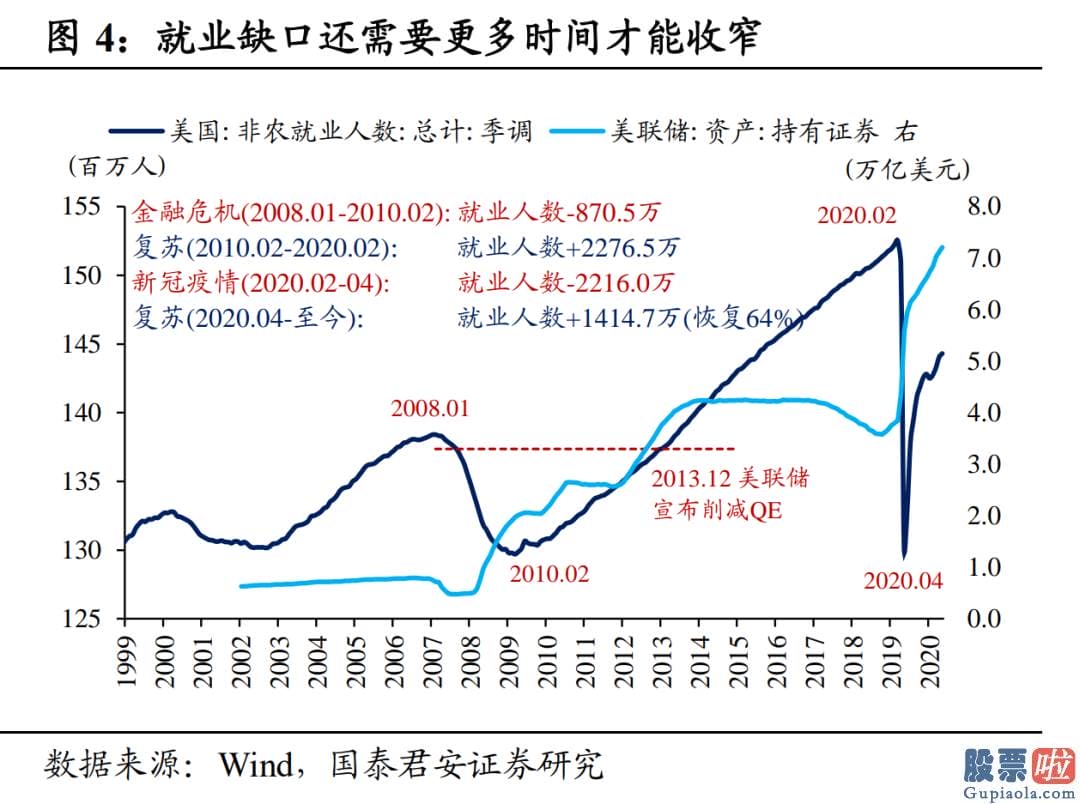 目前股票行情预测分析预测-10年国债利率自春节后累计下滑近20bp