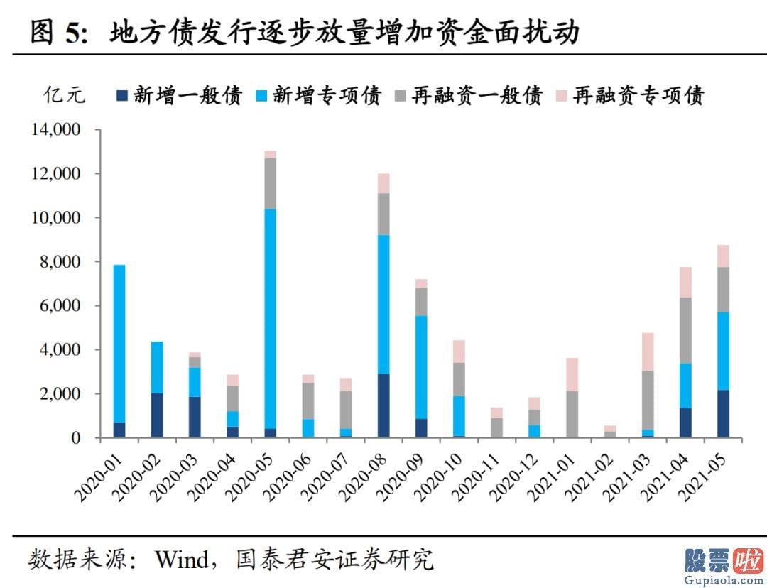 目前股票行情预测分析预测-10年国债利率自春节后累计下滑近20bp