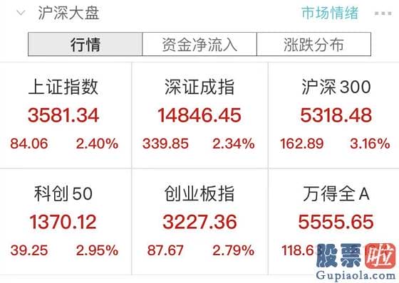 明天股市行情分析预测-离岸人民币兑美元升破6.4大关