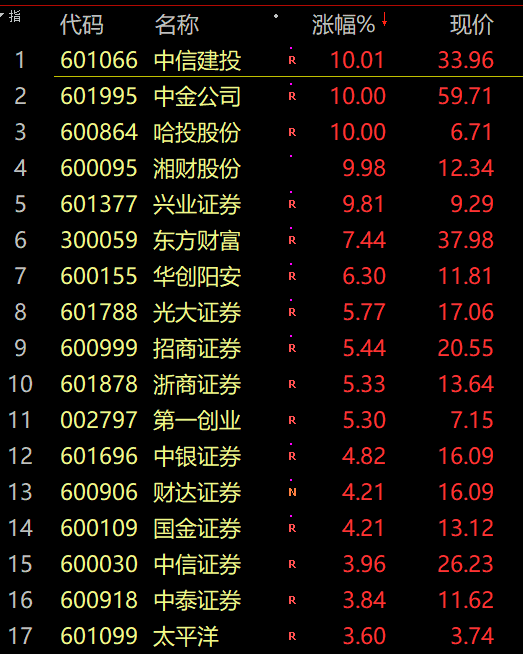 明天股市行情分析预测-离岸人民币兑美元升破6.4大关