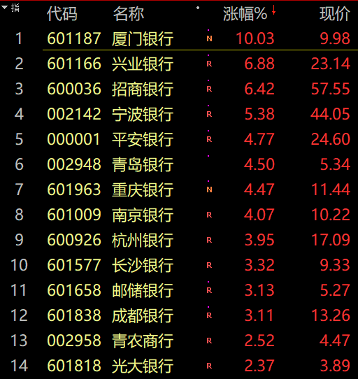 明天股市行情分析预测-离岸人民币兑美元升破6.4大关