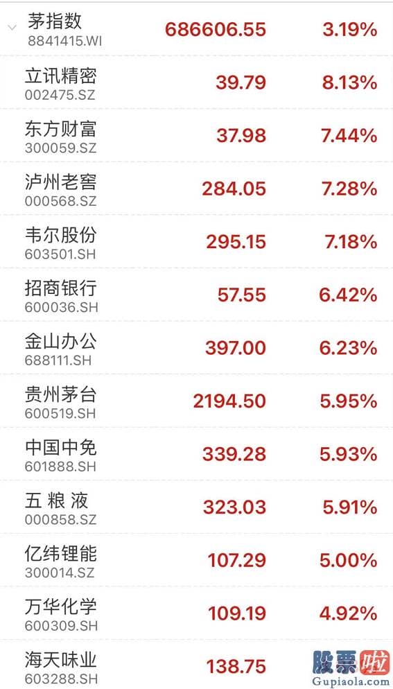 明天股市行情分析预测-离岸人民币兑美元升破6.4大关