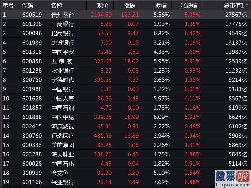 明日股票行情预测分析最新 创单日净流入历史新高