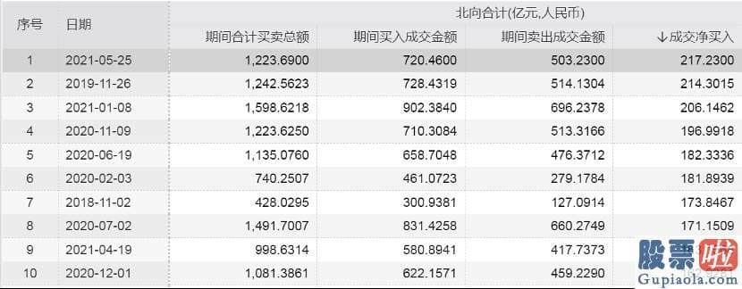 明日股票行情预测分析最新 创单日净流入历史新高