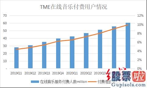 能够 投资 美股_也就不难明白网友为什么调侃其披着在线音乐的皮