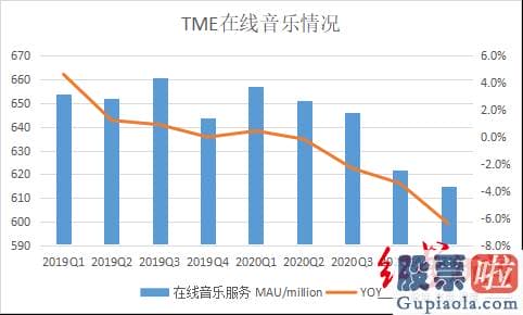 能够 投资 美股_也就不难明白网友为什么调侃其披着在线音乐的皮