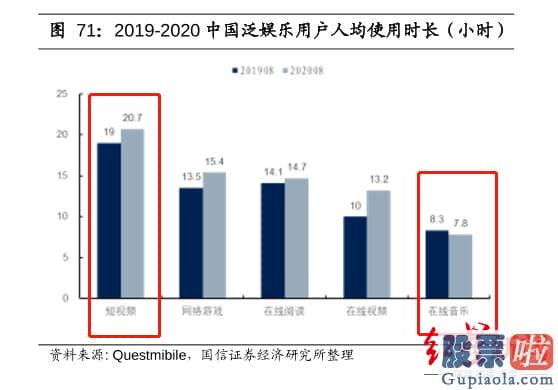 能够 投资 美股_也就不难明白网友为什么调侃其披着在线音乐的皮