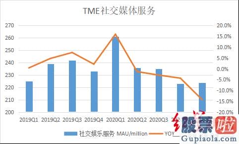 能够 投资 美股_也就不难明白网友为什么调侃其披着在线音乐的皮