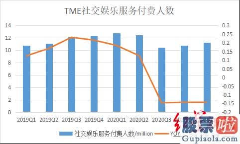 能够 投资 美股_也就不难明白网友为什么调侃其披着在线音乐的皮