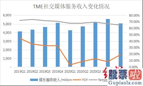 能够 投资 美股_也就不难明白网友为什么调侃其披着在线音乐的皮