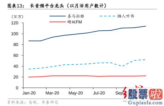 能够 投资 美股_也就不难明白网友为什么调侃其披着在线音乐的皮