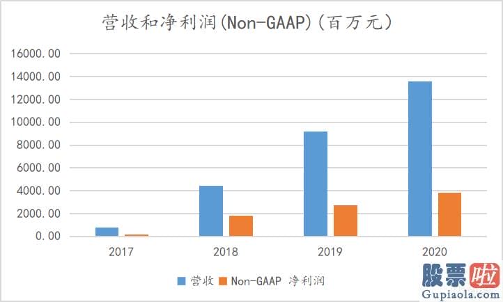 投资美股最少多少个股-大摩也在Q1大幅增持了360数科超792万股