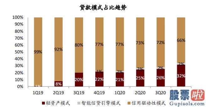 投资美股最少多少个股-大摩也在Q1大幅增持了360数科超792万股