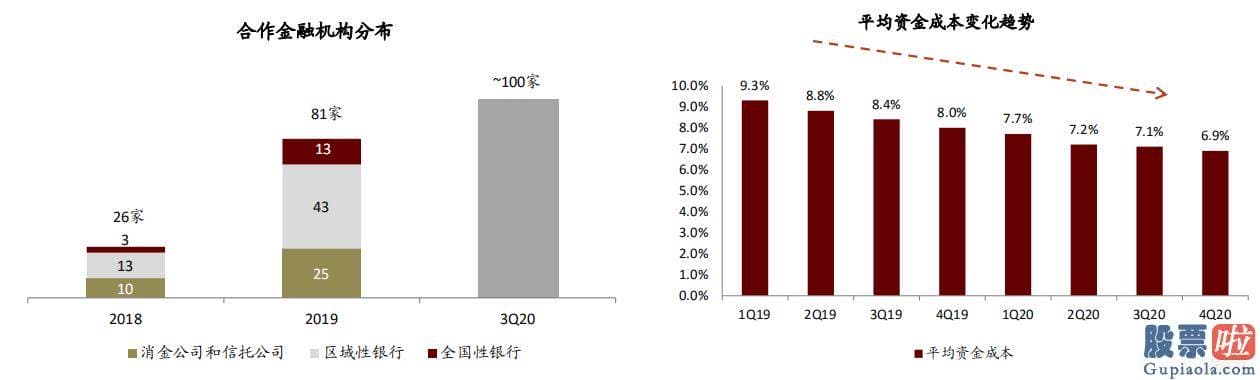 投资美股最少多少个股-大摩也在Q1大幅增持了360数科超792万股