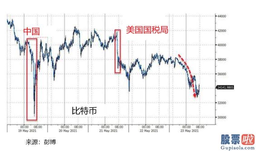 昨晚美股行情走势_当这种情况发生时