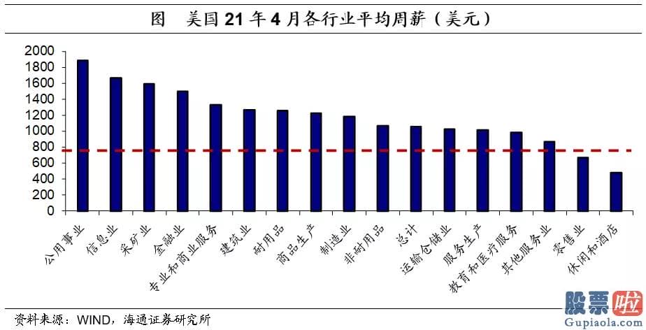 美股债券投资-比部分行业的工资还要高