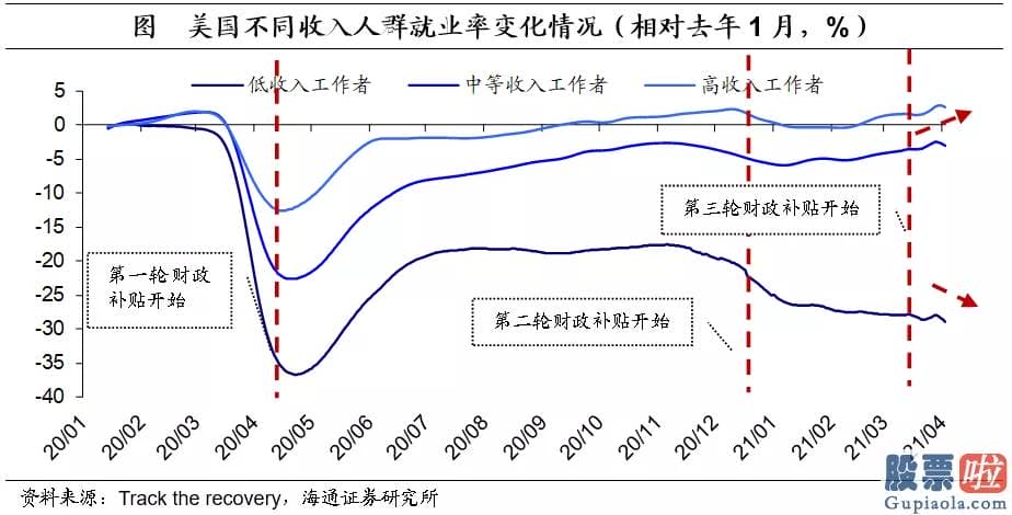 美股债券投资-比部分行业的工资还要高