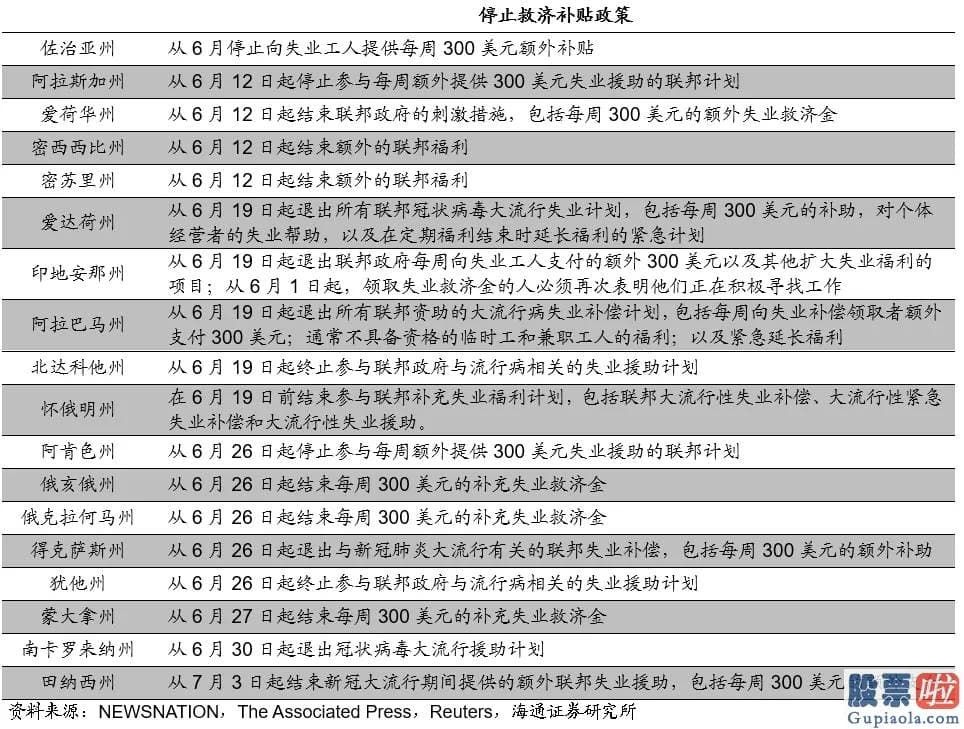 美股债券投资-比部分行业的工资还要高