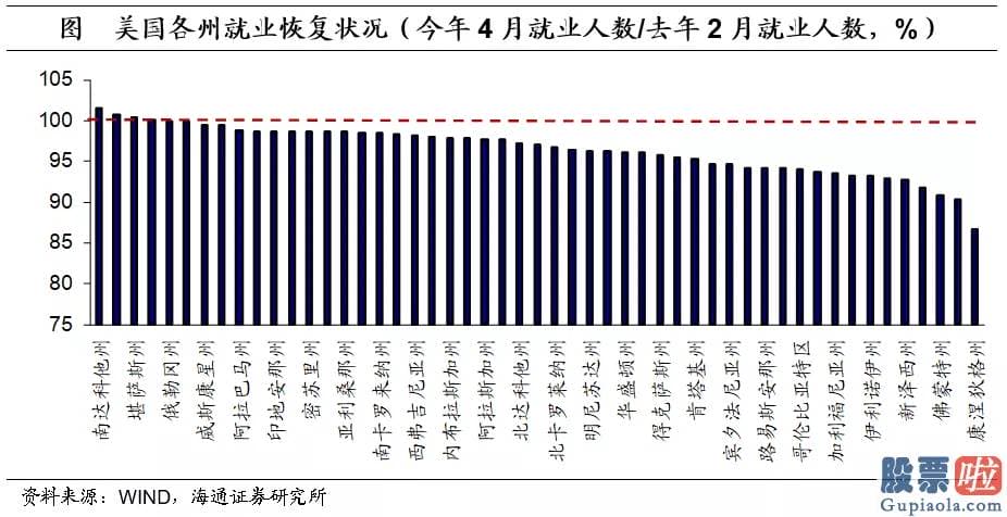 美股债券投资-比部分行业的工资还要高