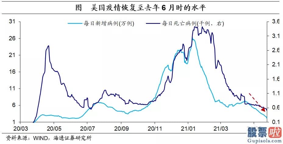 美股债券投资-比部分行业的工资还要高