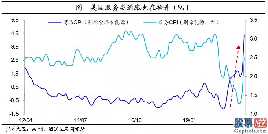 美股债券投资-比部分行业的工资还要高