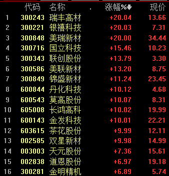 今日股票行情分析预测如何：A股经历春节后的快速下挫以及反复波动之后