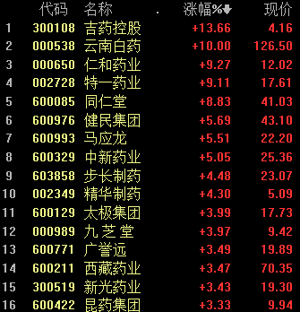 今日股票行情分析预测如何：A股经历春节后的快速下挫以及反复波动之后