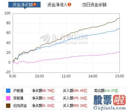 中国股票行情预测分析牛人 机构纷纷发表看法