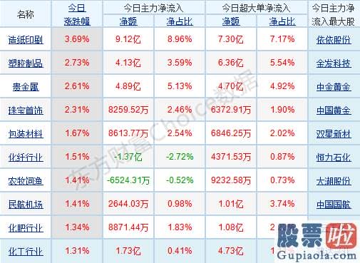 今日股票行情分析预测：抱团行情逐步分化