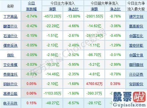 今日股票行情分析预测：抱团行情逐步分化