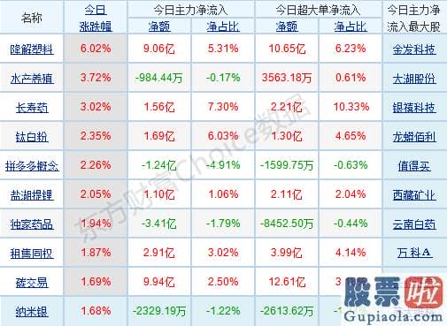 今日股票行情分析预测：抱团行情逐步分化