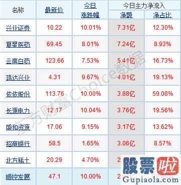 今日股票行情分析预测：抱团行情逐步分化