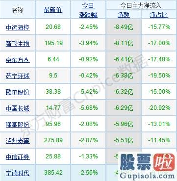 今日股票行情分析预测：抱团行情逐步分化