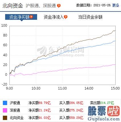 今日股票行情分析预测：抱团行情逐步分化