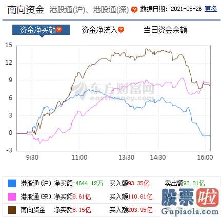 今日股票行情分析预测：抱团行情逐步分化