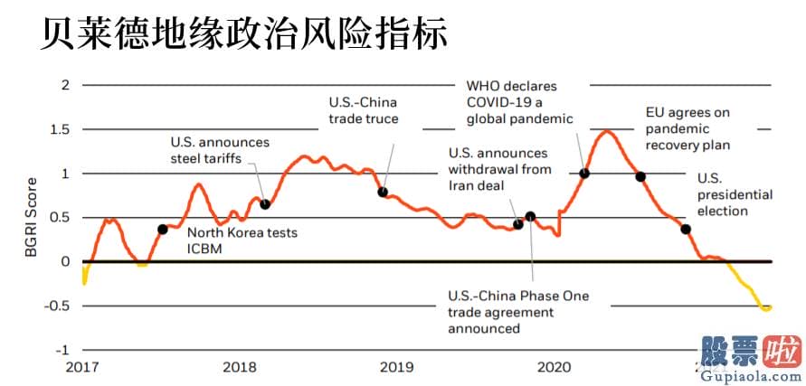 美股投资分析方法 贝莱德投资钻研所BlackRock 