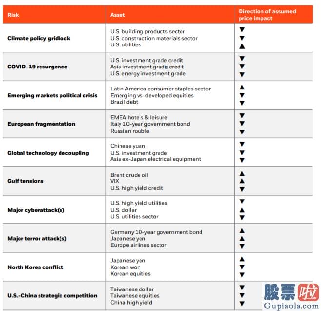 美股投资分析方法 贝莱德投资钻研所BlackRock 